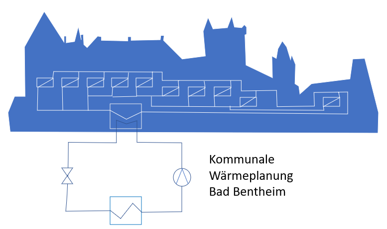 Bild zu Bürgerinformation zur kommunalen Wärmeplanung - Vorankündigung